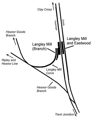 Langley Mill railway station in relation to its lines and the adjacent Langley Mill and Eastwood station on the Erewash Valley Line. Midland Railway Langley Mill.jpg