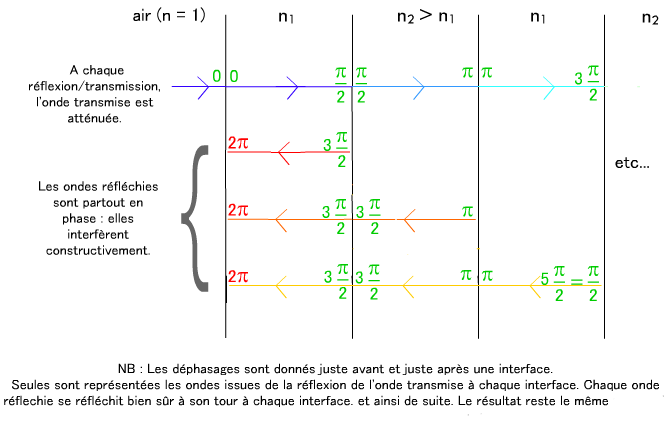 Schematische Darstellung eines Bragg-Spiegels.