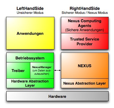 NGSCB-Diagram.png