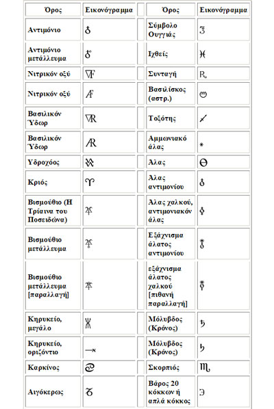 File:Newton alchemy symbols.jpg