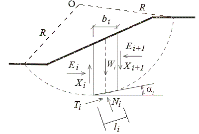 Some assumptions for the slip surface of 3D soil slopes: (a