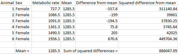 File:Sum of squares calculation female fulmars.png