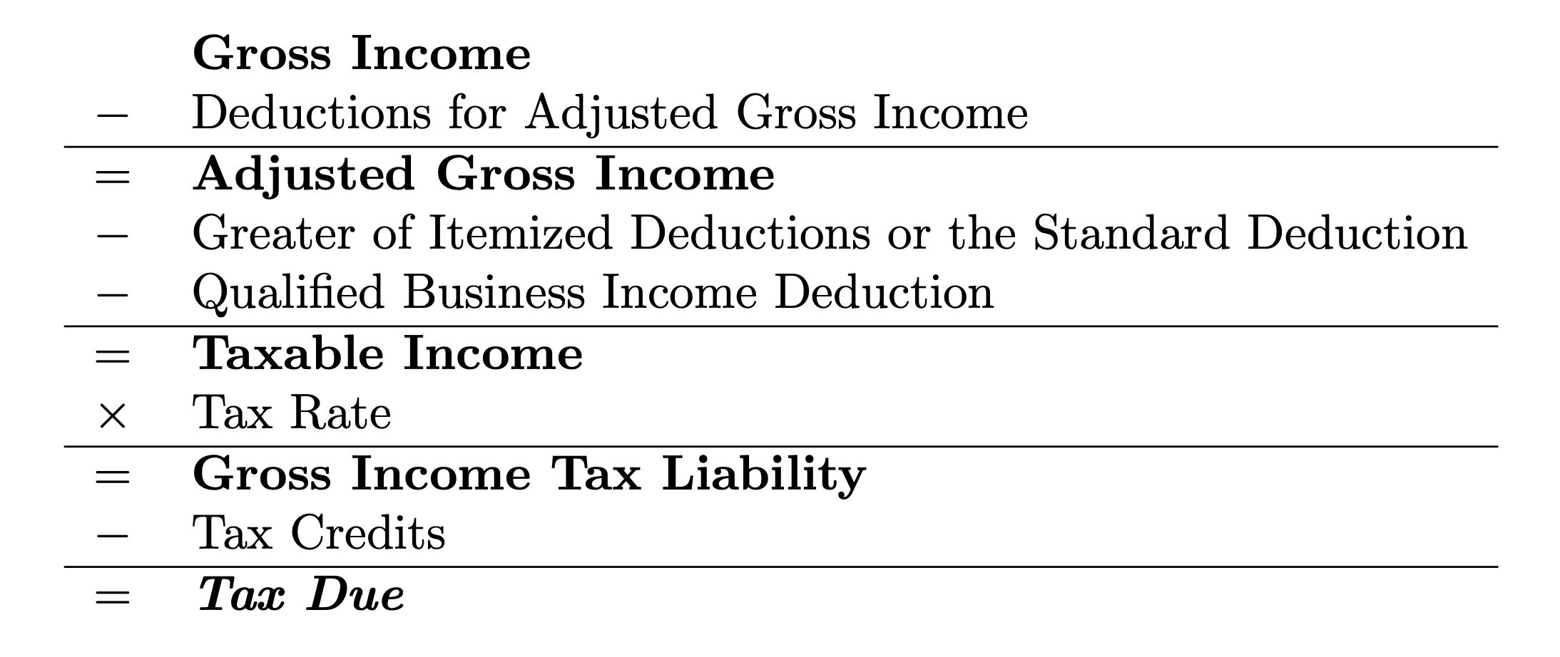 Income tax basics