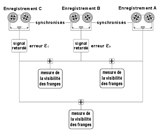 File:Vlbi data playback.gif