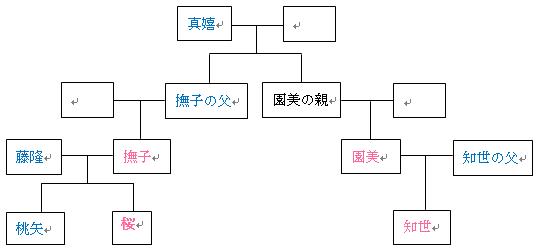 ファイル カードキャプターさくら 主人公の家系図 Jpg Wikipedia