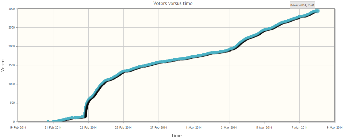 If your browser supports the HTML 5 canvas element, you have to stand by a moment. Otherwise noting will happen here.