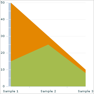 Adobe Flex Charts