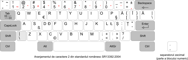 File Aranjamentul de caractere 2 din standardul rom nesc SR13392