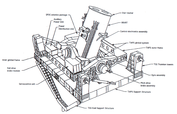 File:BBXRT instruments.png