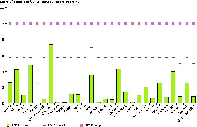 File:Biofuels in eu 2007.png