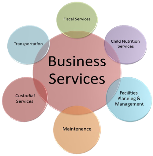 It Managed Services Jacksonville