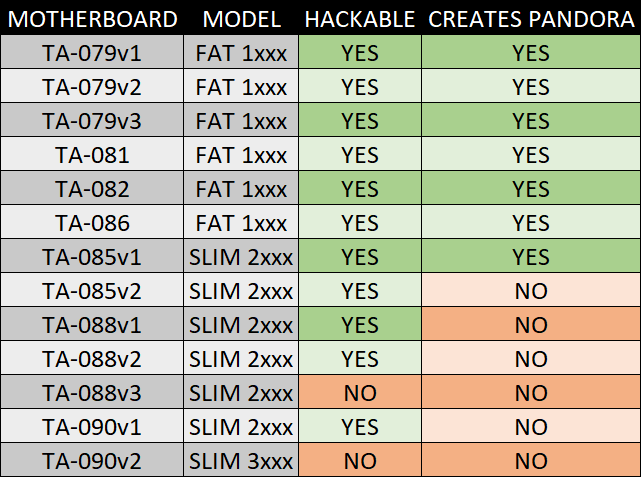 PSP/Motherboards - Wikibooks, open books for an open world