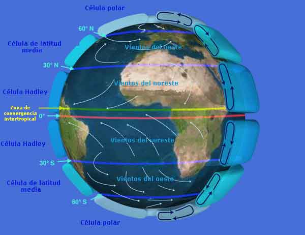 File:Earth Global Circulation.es.jpg