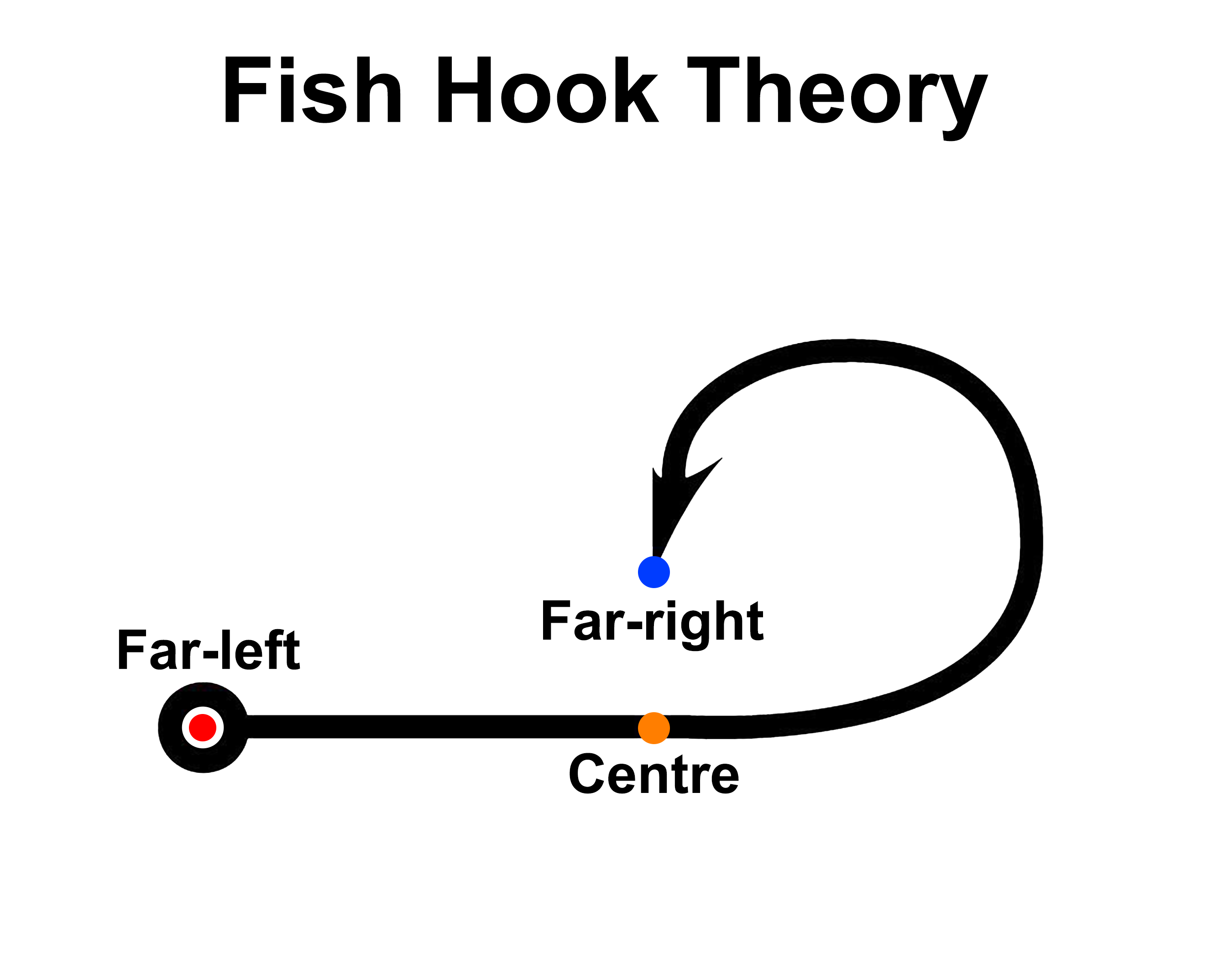 File:Fish Hook Theory.png - Wikimedia Commons