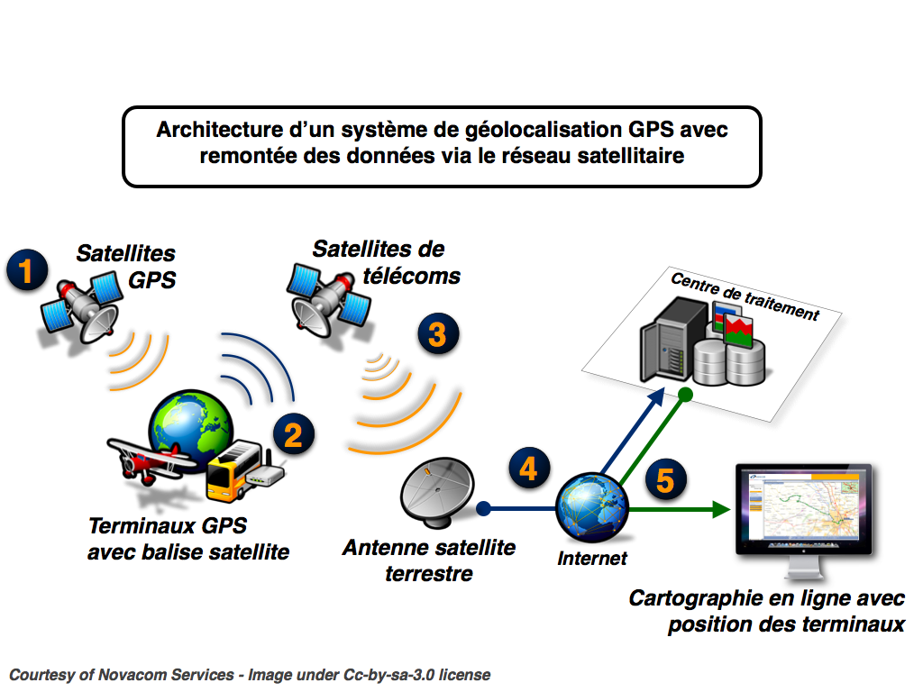 Géolocalisation et données