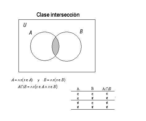 File:Intersección de clases.jpg