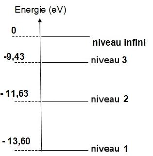 File:Oxygen energy level diagram - fr.jpg