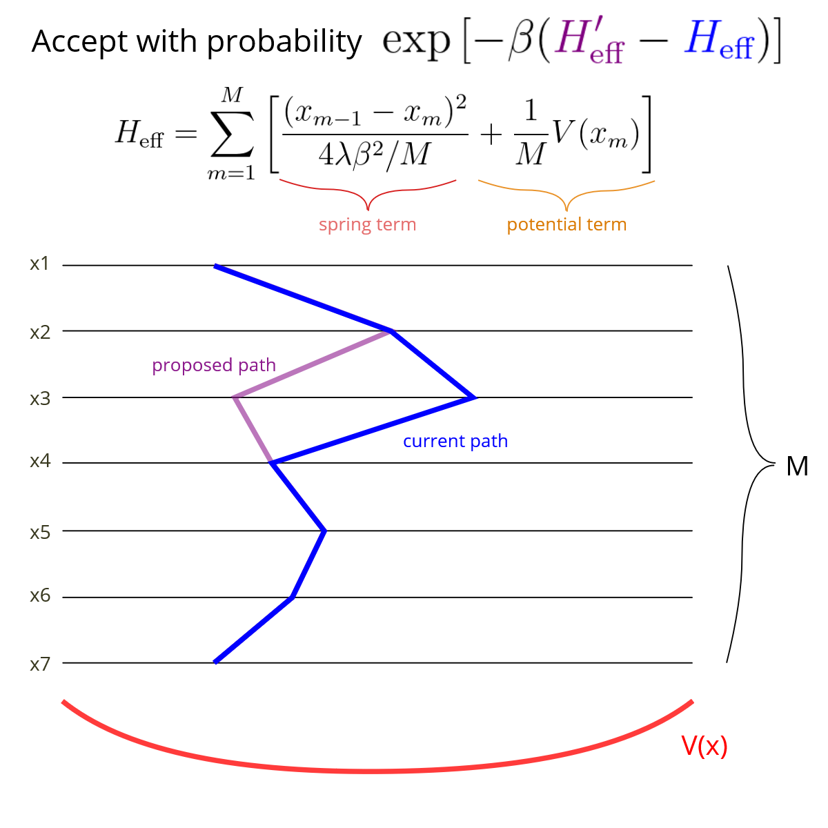 Check file path integrity. Path integral. Path integral группа. Island Path integral due tu Unit source.