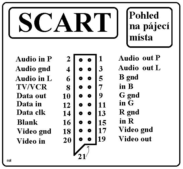 SCART - Wikipedia