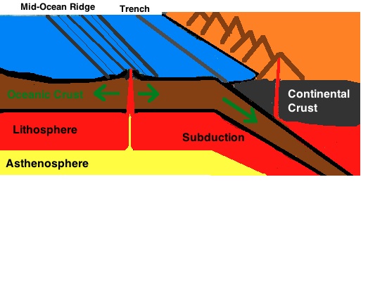 sea floor spreading definition