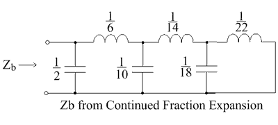 File:Zb by continued fraction expansion (n=6).png