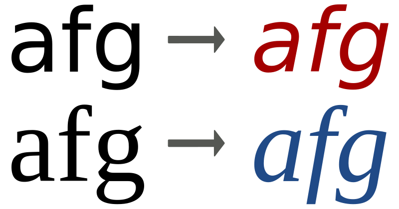 Corsivo - Wikipedia