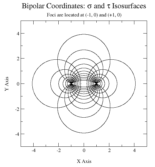 File:Bipolar isosurfaces.png