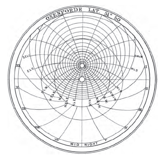 File:Chaucer astrolabe 3.jpg