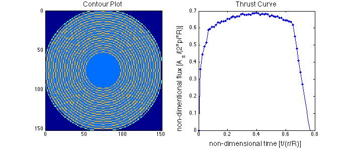 File:Circ ex.jpg