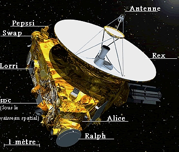File:Composants de New Horizons.jpg
