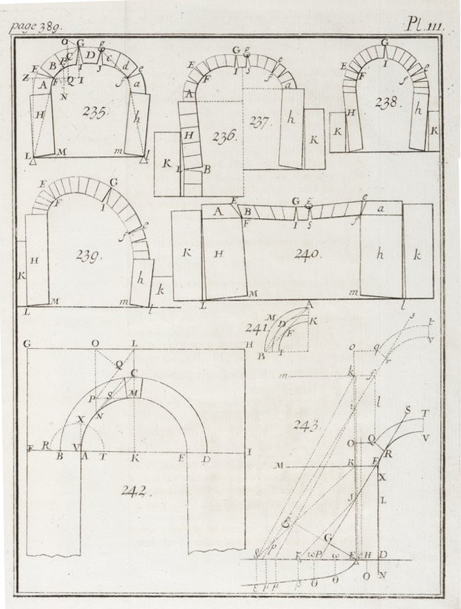 Arc (architecture) Danyzy