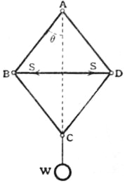EB1911 - Mechanics - Fig. 50.jpg