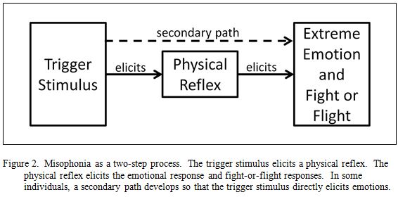 Elicit перевод