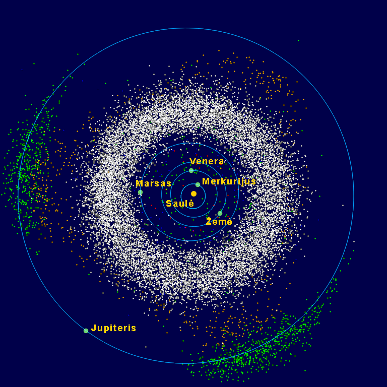  Hitecera Solar System Planetary Chart of The Outer