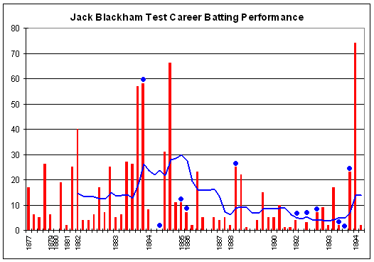 File:Jack Blackham graph.png