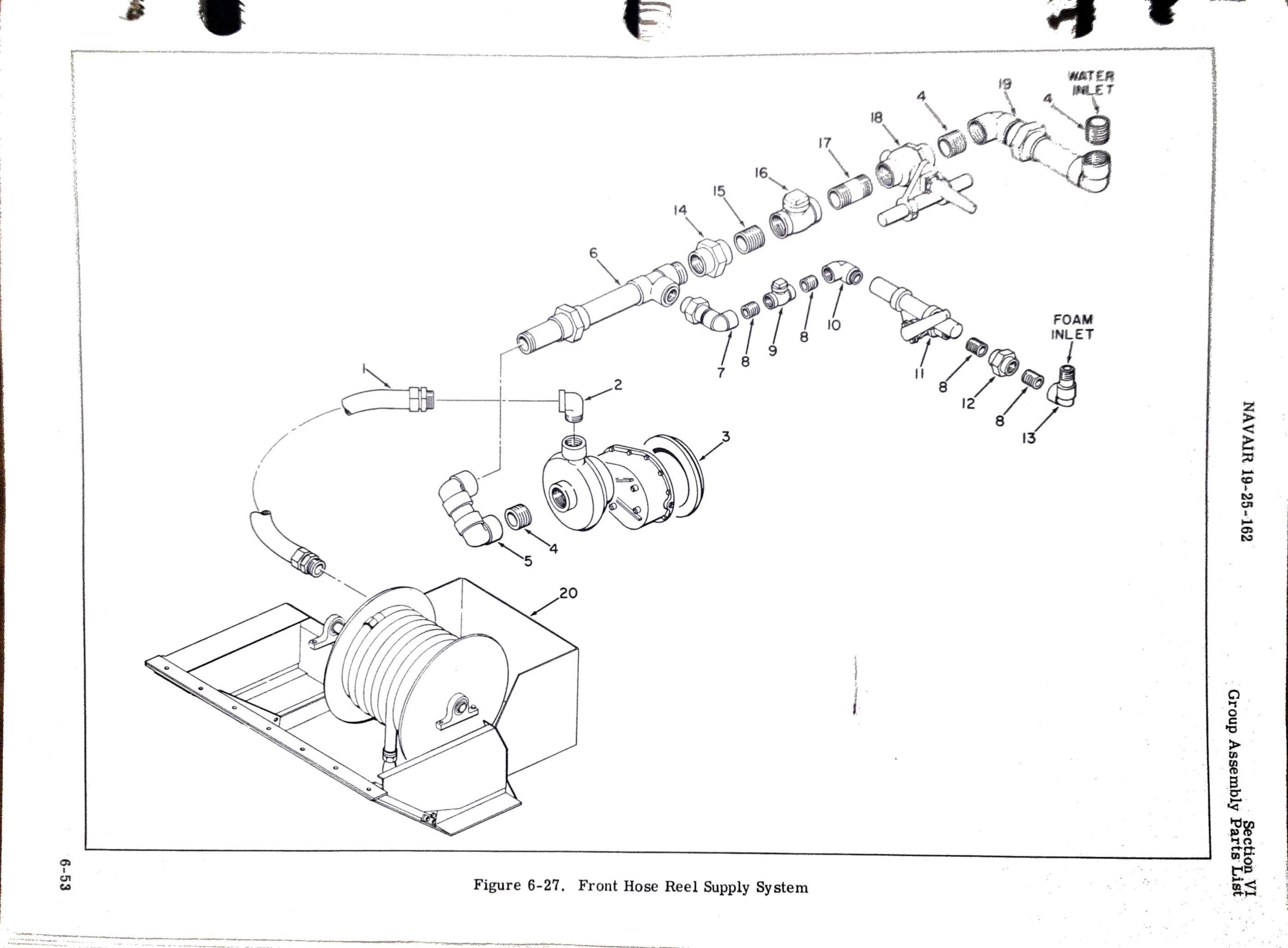 File:MB-5 front hose reel supply.jpg - Wikipedia