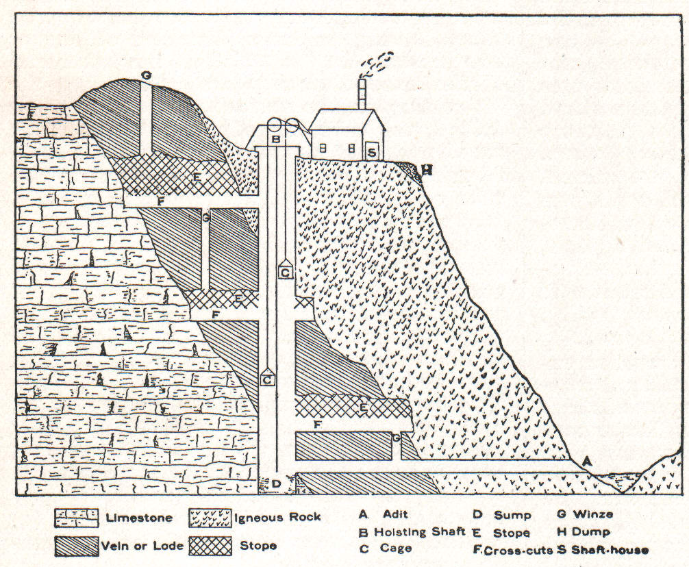 mine shaft drawing