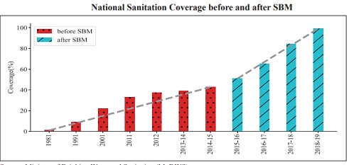 File:National Sanitation.jpg