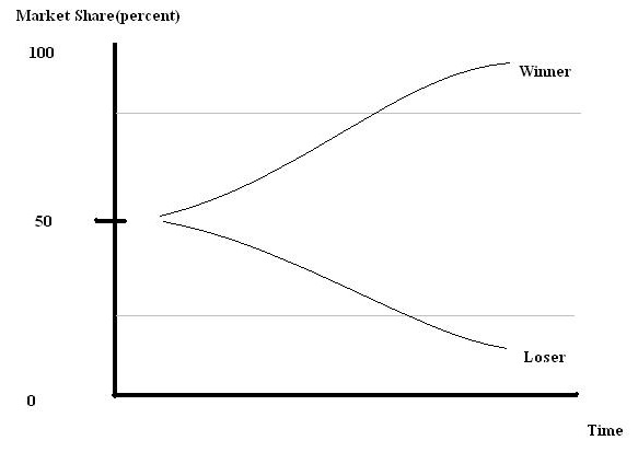 HieroGames – Page 3 – Game Design Class Notes