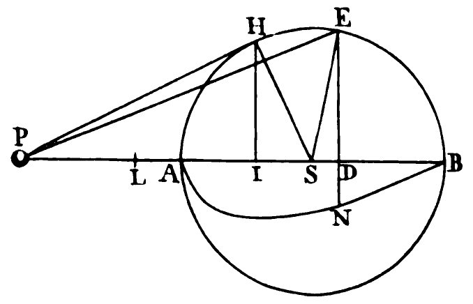 File:Principia - 1729 - Book 1, Plate 23, Figure 1.png