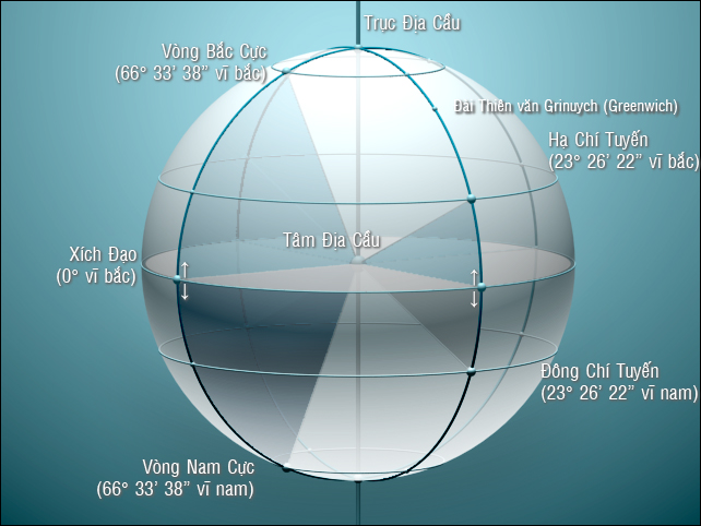 Lịch Sử và Ý Nghĩa Văn Hóa của Các Khu Vực Qua Đường Xích Đạo