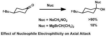 Efek Nucleophilicity Aksial Attack.gif