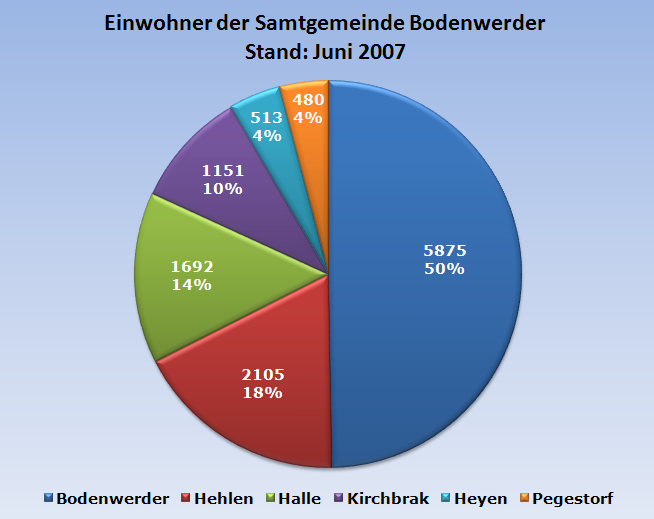 File:EinwohnerSGBodenwerder.png