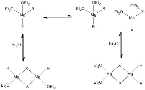 Equilibris de Schlenk