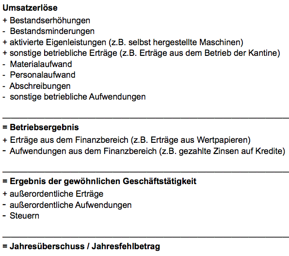 File:Ermittlung des Jahresüberschuss.png