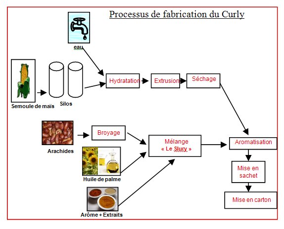 File:Fabrication curly.jpg