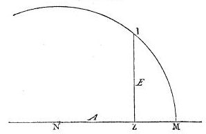 Fermat - Livre I - Figure 84.png