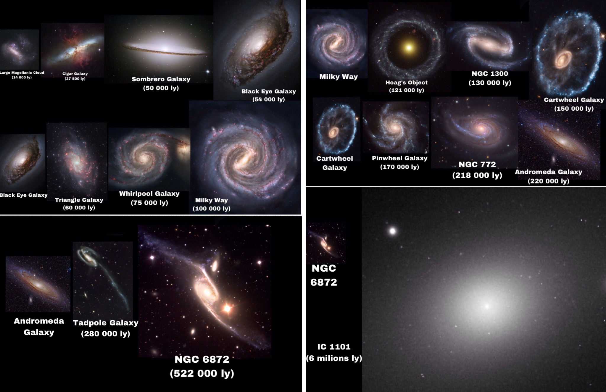 table comparing 3 types of galaxies