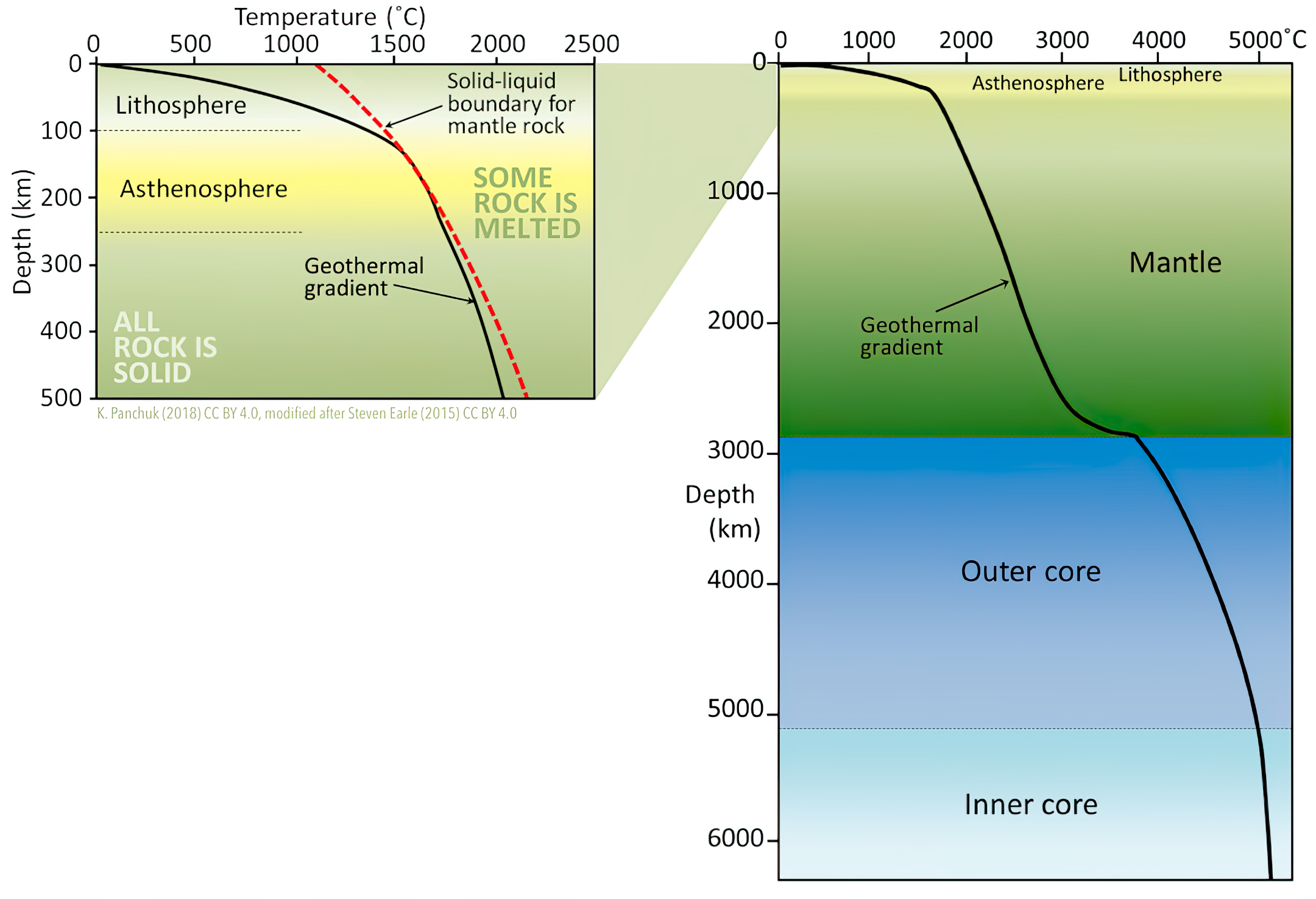 Vergelding Bewolkt Nominaal Geothermal gradient - Wikipedia