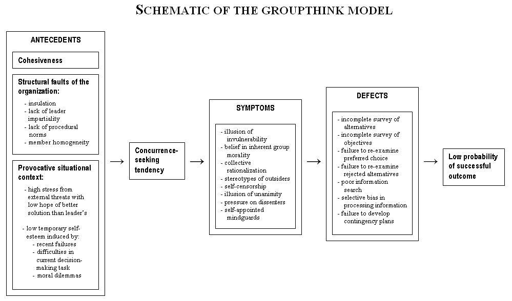 Definition of problem solving in psychology